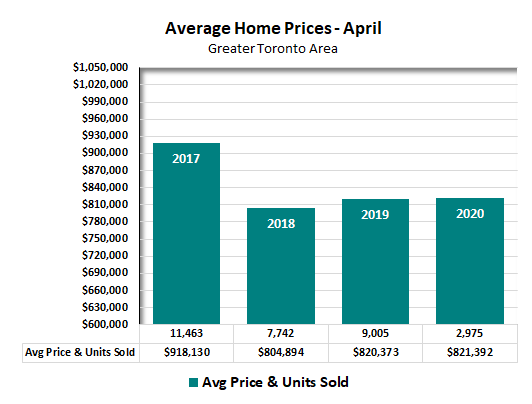 Average Home Price April 2020